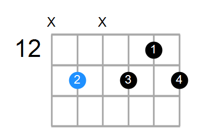 A#7b9(no3) Chord